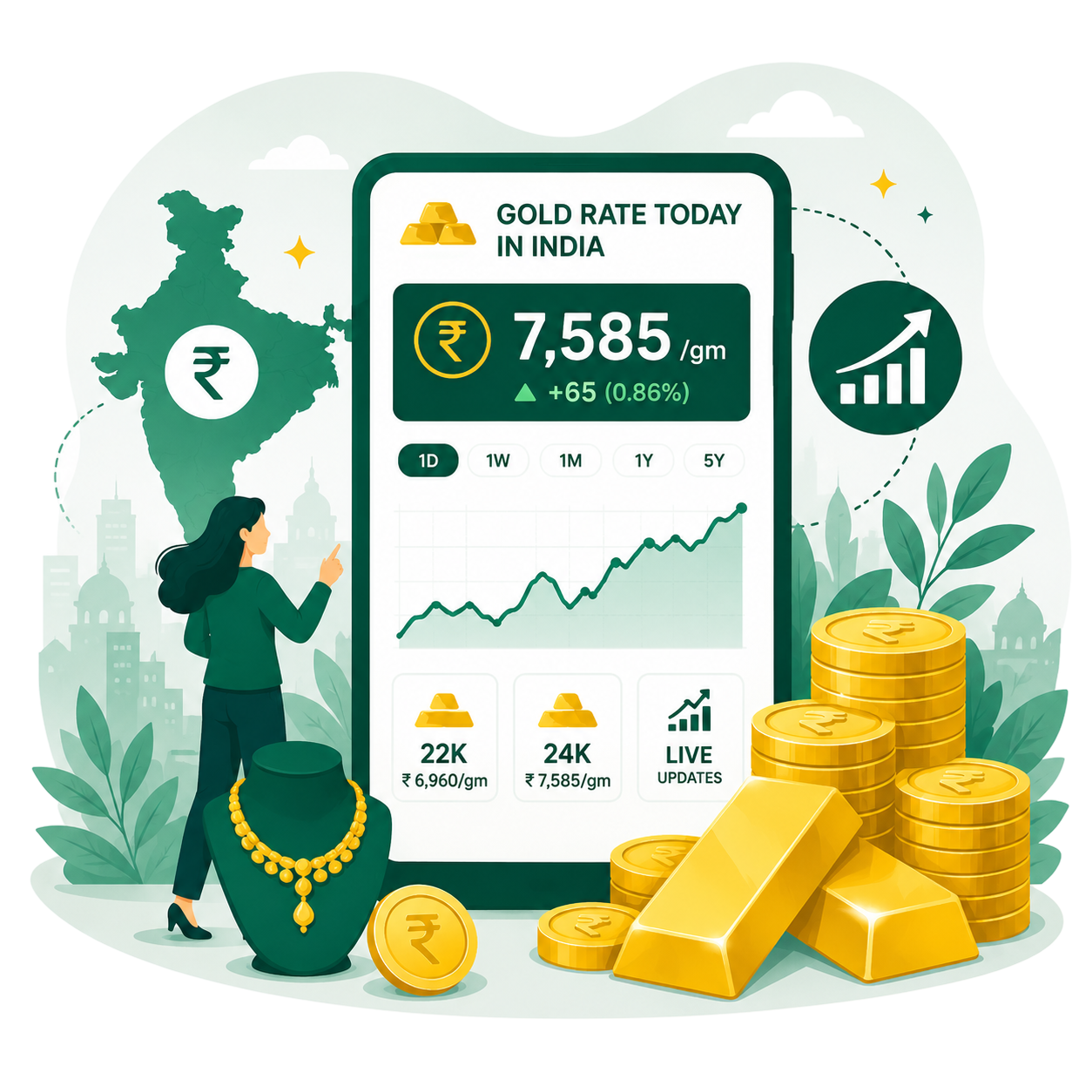 Gold rate today in India